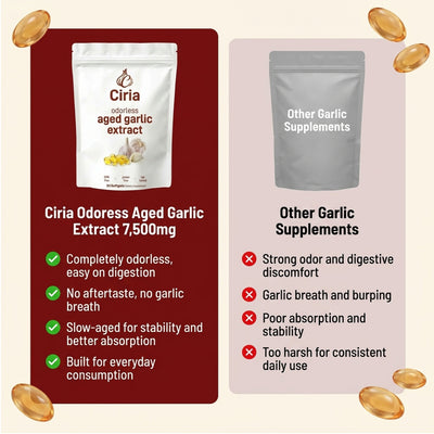 Ciria AGE+ Odorless Garlic Extract