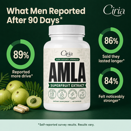 What men reported after 90 days — self-reported survey