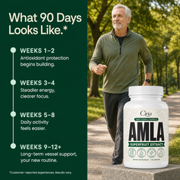 Amla Superfruit Capsules – Blood Pressure