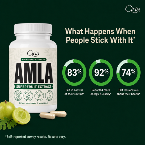 Amla Superfruit Capsules – Cholesterol