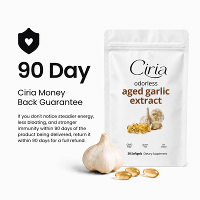 90 day Ciria money back guarantee
