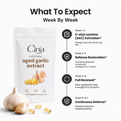 What to expect week by week