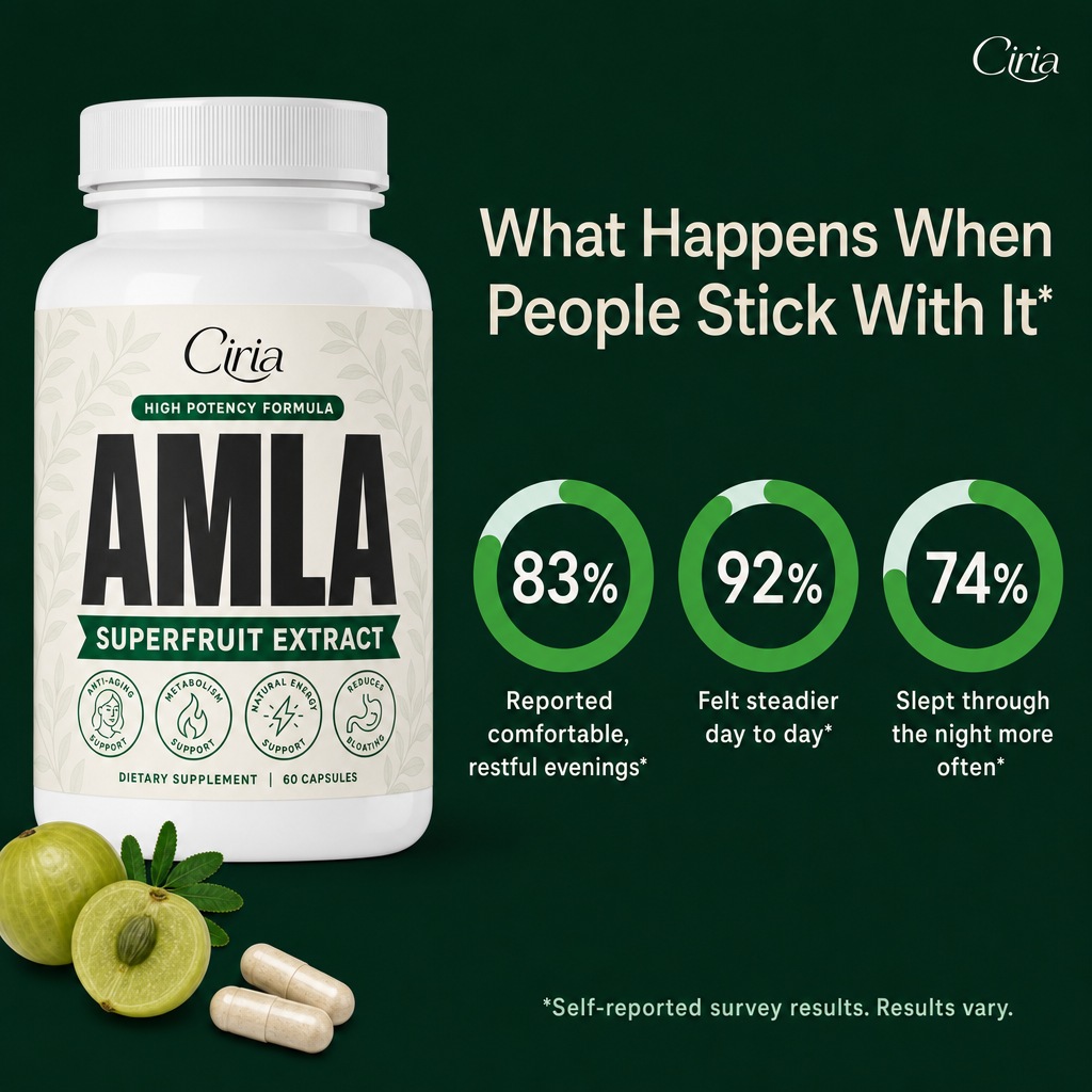 Amla Superfruit Capsules – Nerve